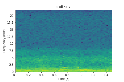 A spectrogram is a graph that visually shows sound Spectrogram for S07